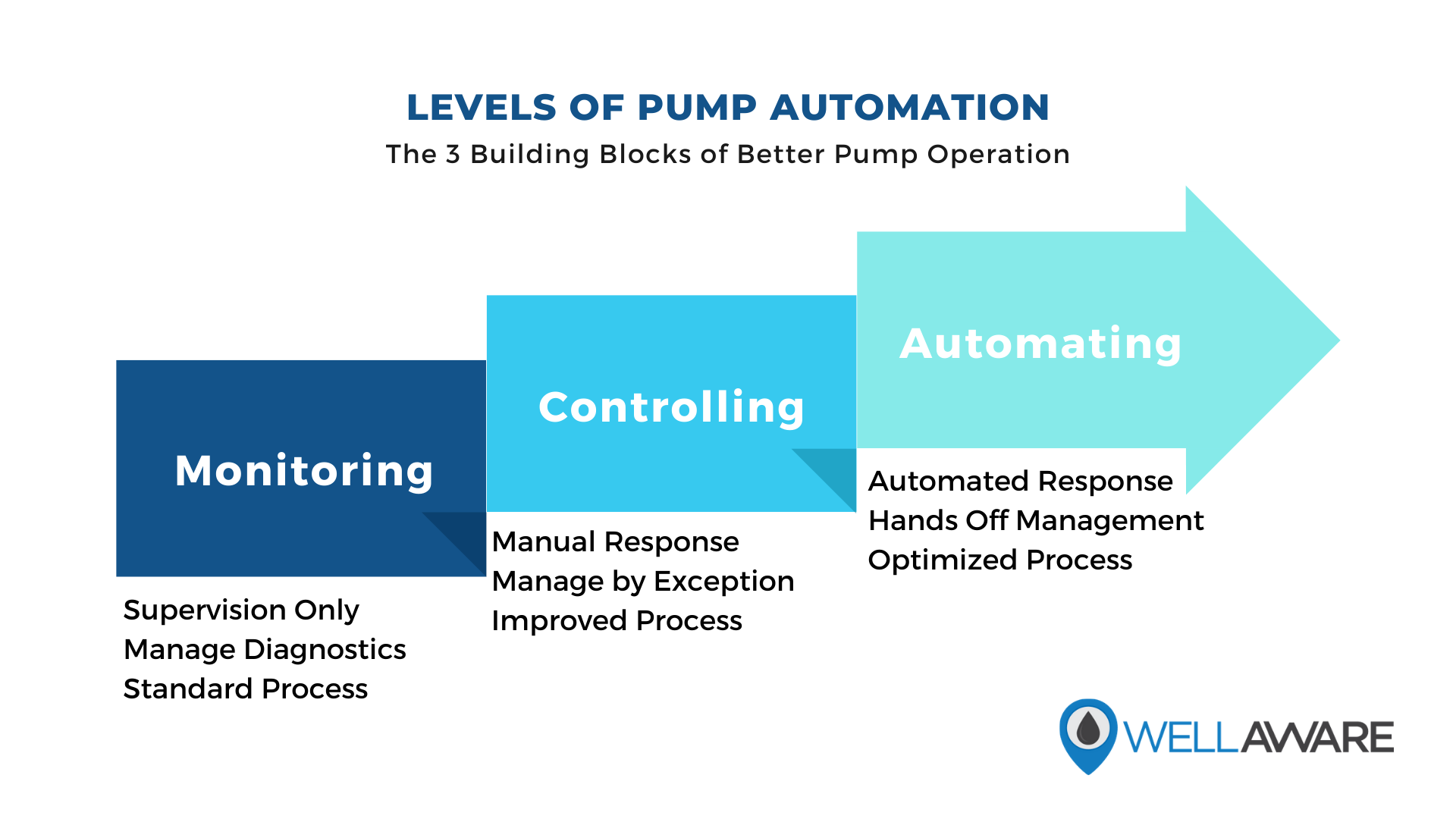 What is Pump Control? What You Need to Know About Pump Automation